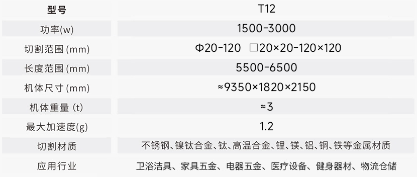 参数(1)